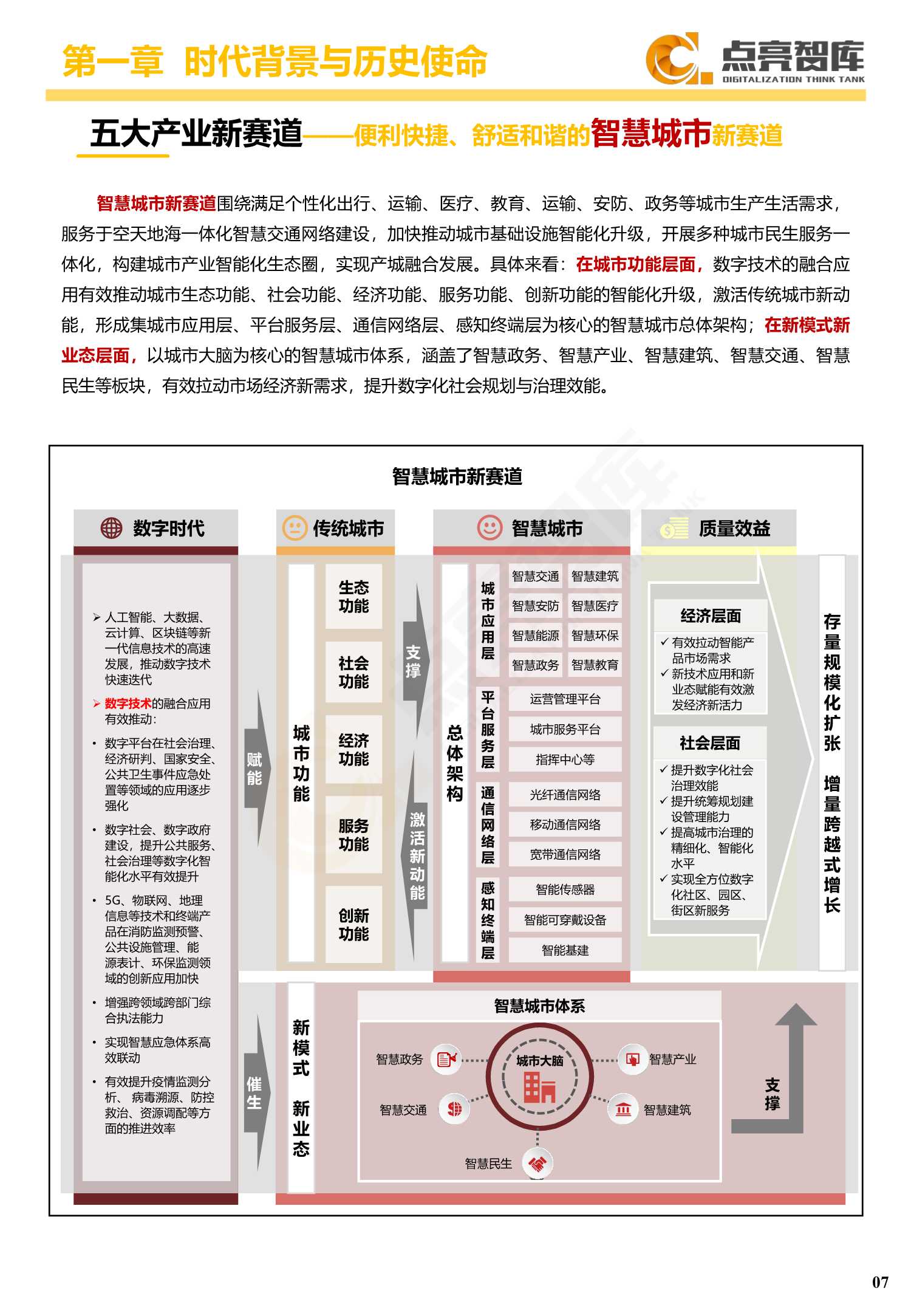 2021年国有企业数字化转型发展指数与方法路径白皮书