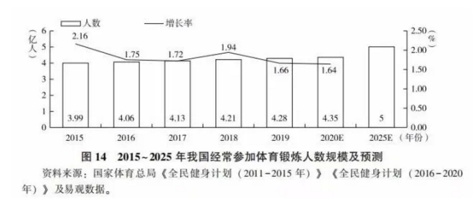 资本元年、多方入局、链条补强，2021年体育消费方兴未艾