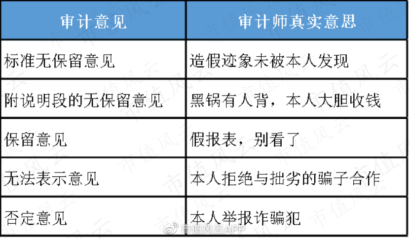 科创板退市第一股？*ST紫晶两年三换会计师，财报连续非标遭立案