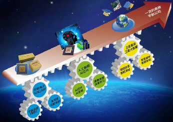 欧比特放了大卫星