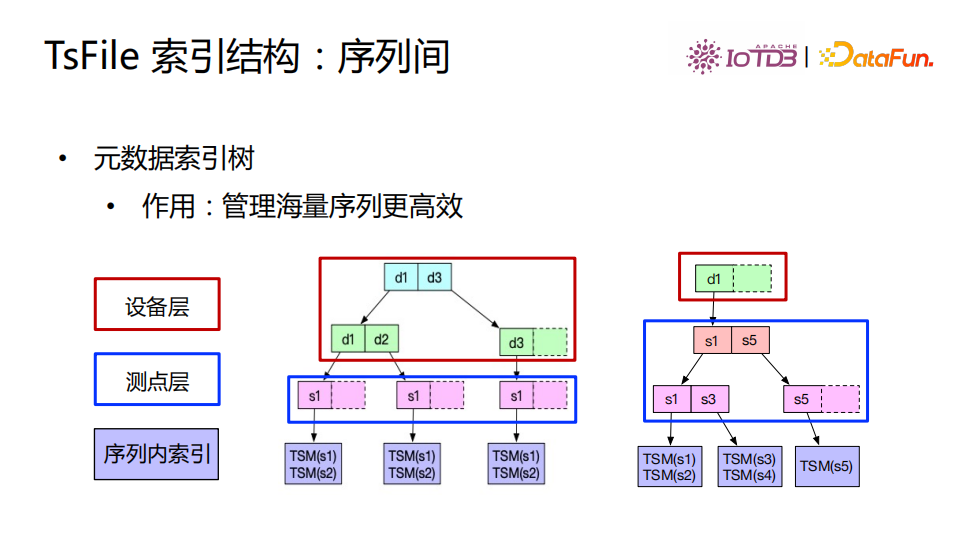 清華喬嘉林：Apache IoTDB——基于開放數據文件格式的時序數據庫