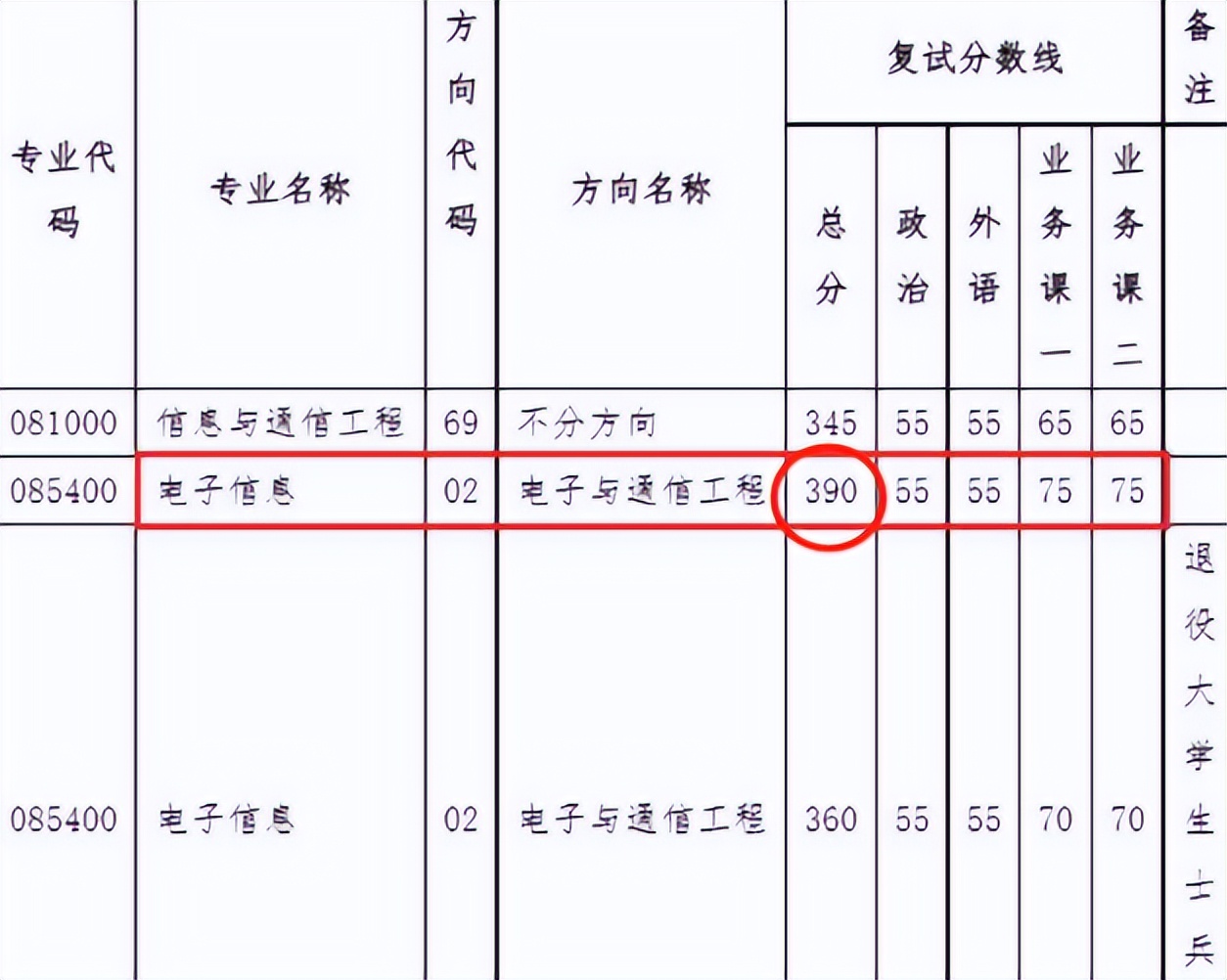 中山大学2022考研复试结果出炉，37名400分以上考生被刷，太卷了