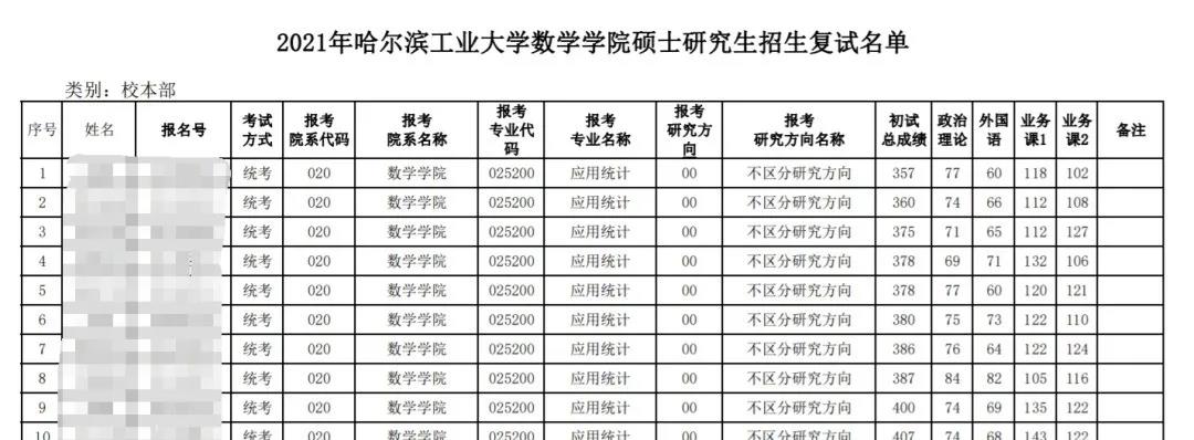 今跃寄宿考研：复试一般录取率有多少？等额复试和差额复试是什么