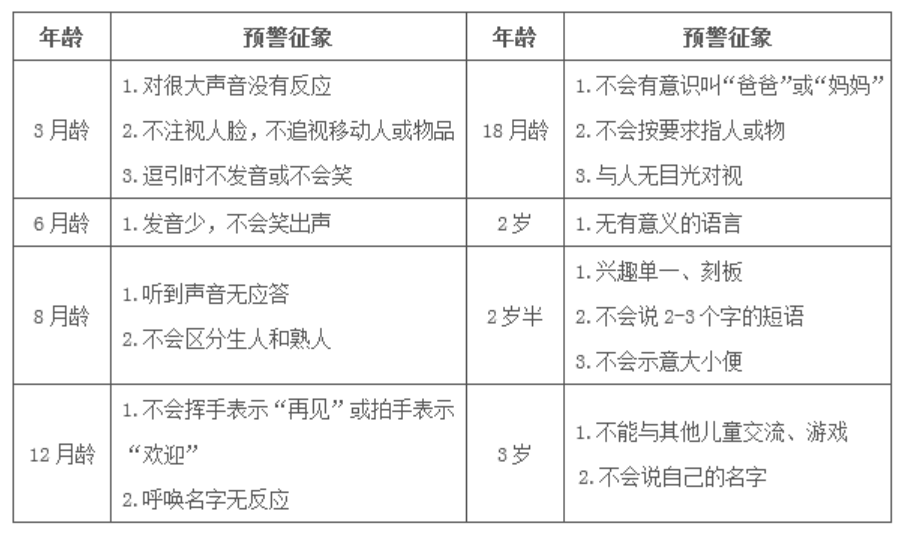 仁医科普| 关注来自星星的孩子——自闭症患儿