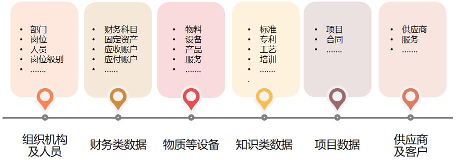 主数据治理解决方案介绍