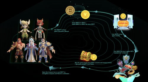 GameFi玩赚元宇宙大舞台