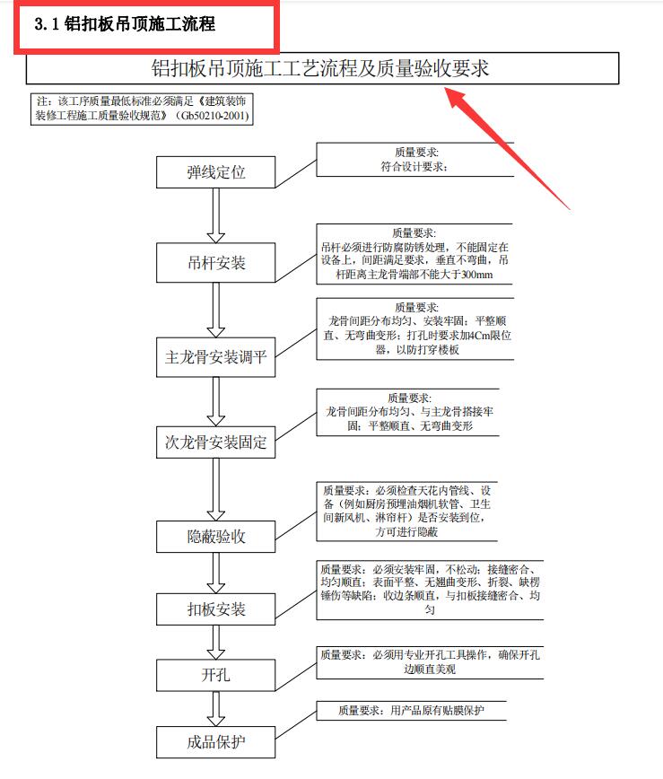 装饰装修工程标准化手册（含图表），工程人必备干货