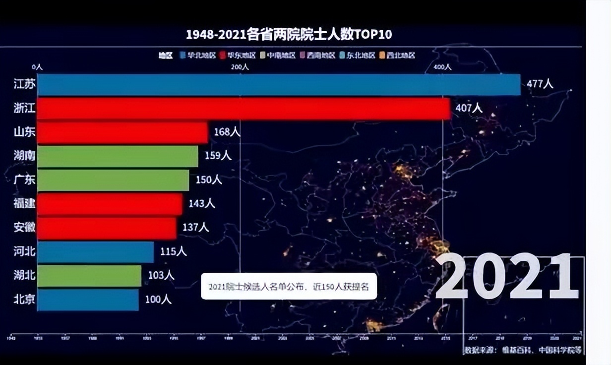 上海未进前十，全国各省两院院士人数排名