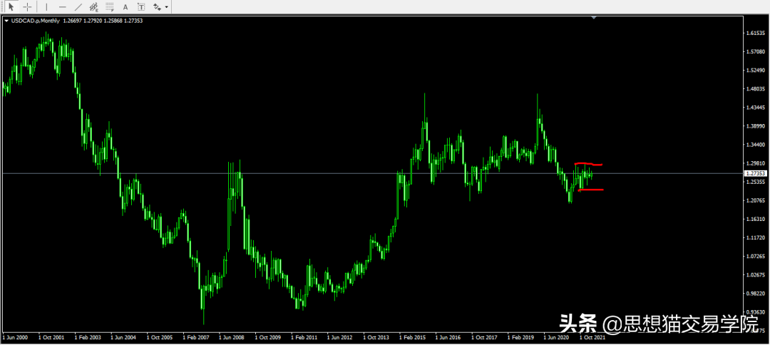 「今日复盘」2022.03.05：这段时间重点<p data-track=