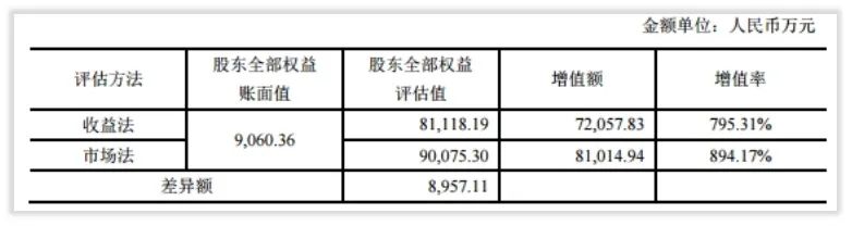 台基股份“2016-2017”战略迷失的两年