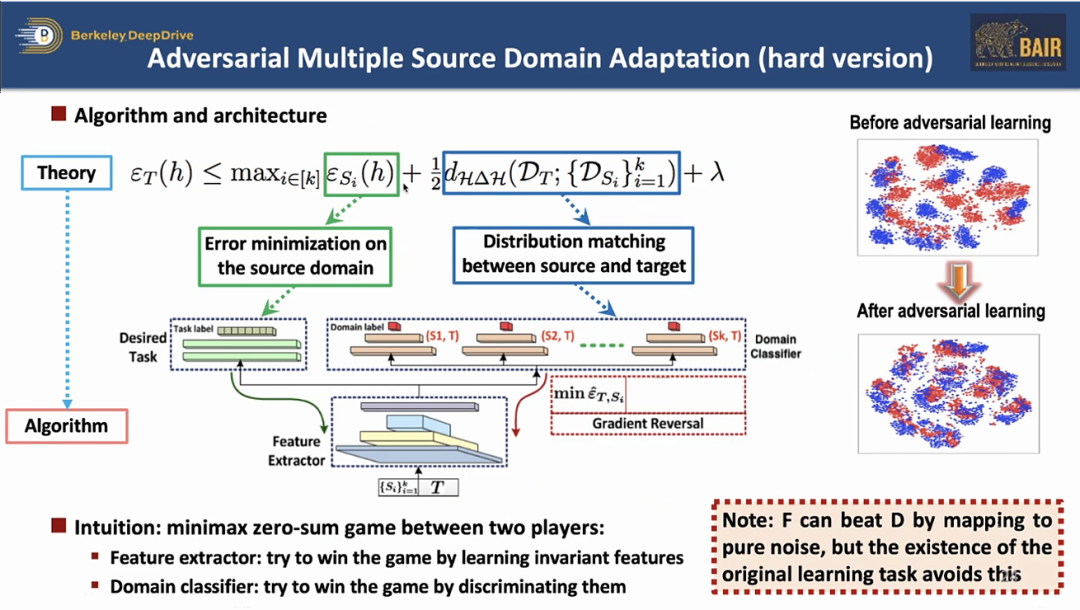 AIR DISCOVER｜仉尚航：迈向开放环境泛化机器学习
