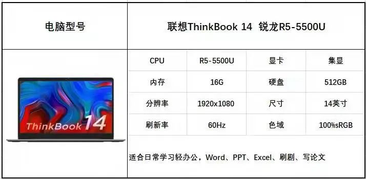 新年PC筆記本電腦選購攻略來了，請查收
