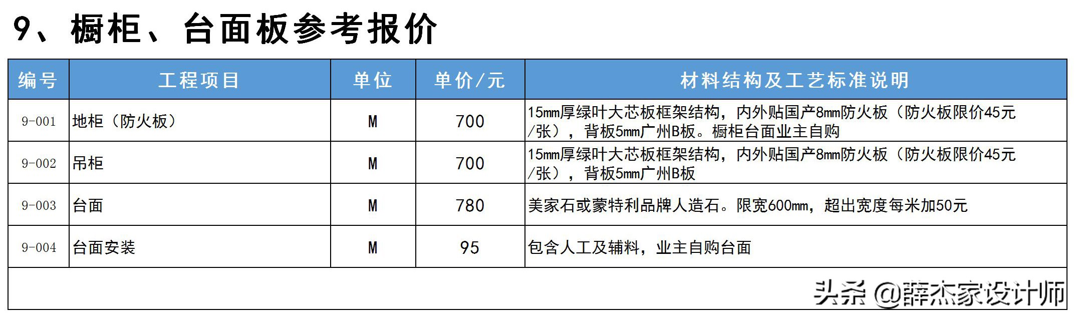 最新室内装修报价明细表「包含工艺与材料说明」