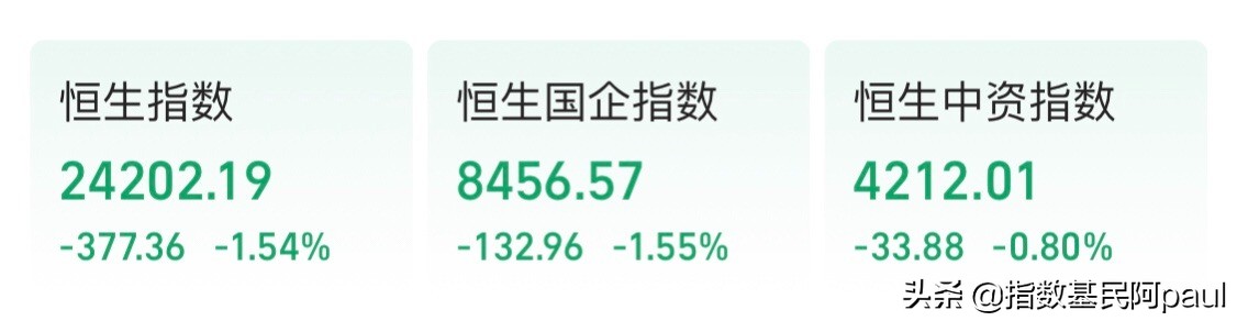 男足伤心 A股伤钱｜新能源、医药、白酒 跌跌不休