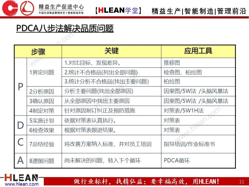 「精益学堂」班组长管理能力提升之生产现场管理（下篇）