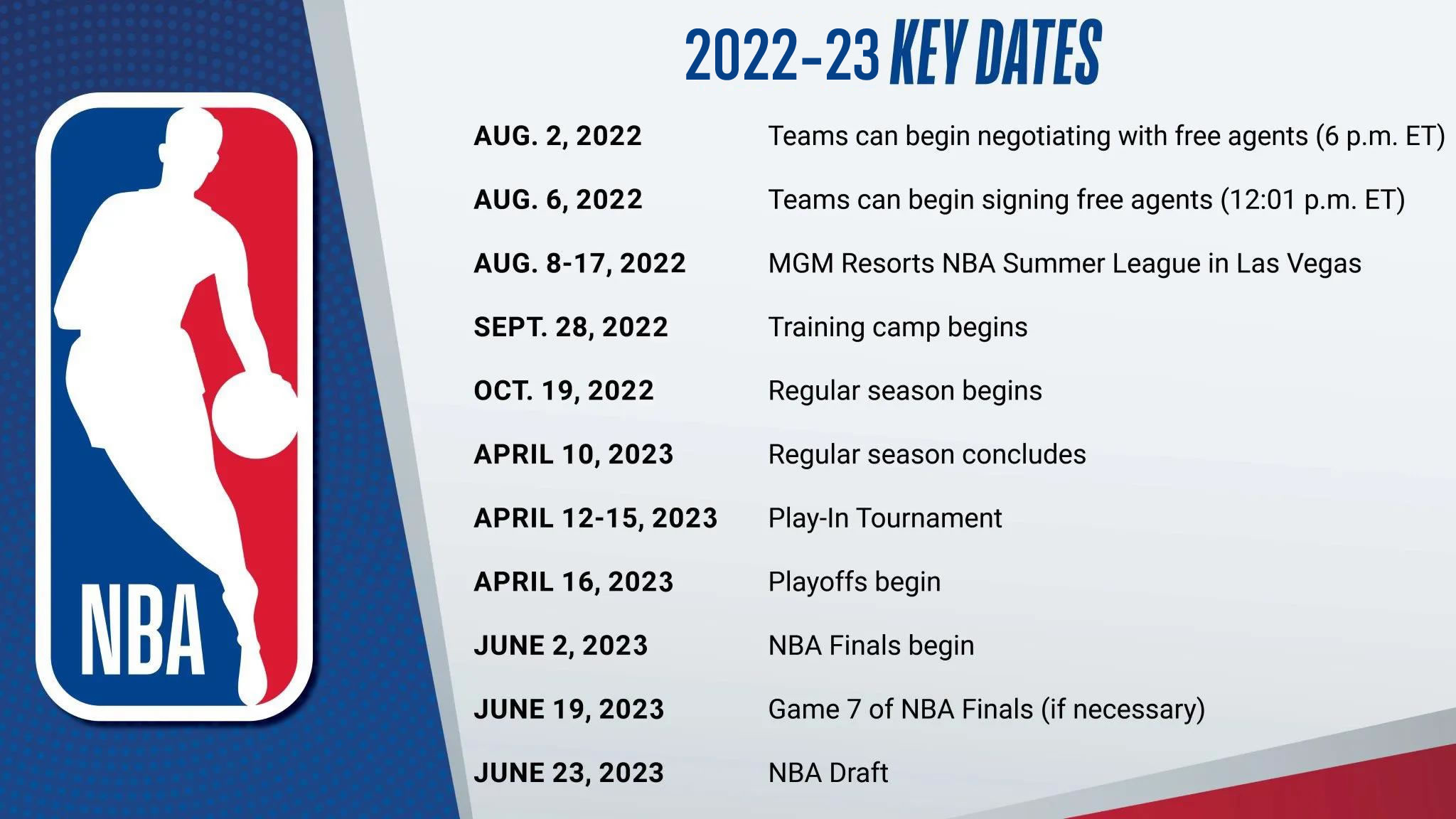 nba季后赛时间2022直播(NBA官方公布新赛季日程安排 2022-23赛季常规赛10月20日开打)