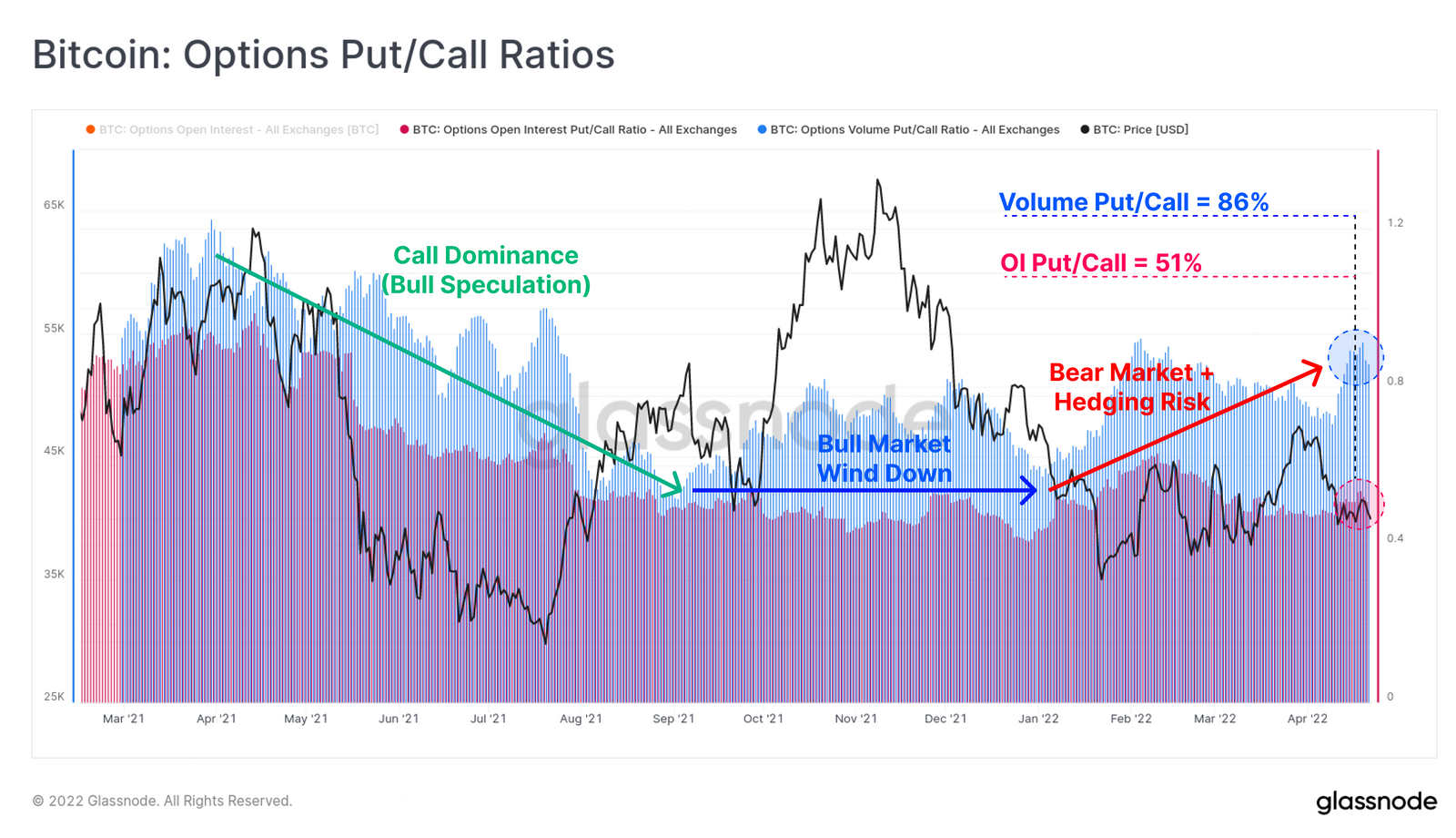 比特币长期基本面趋势正在加强