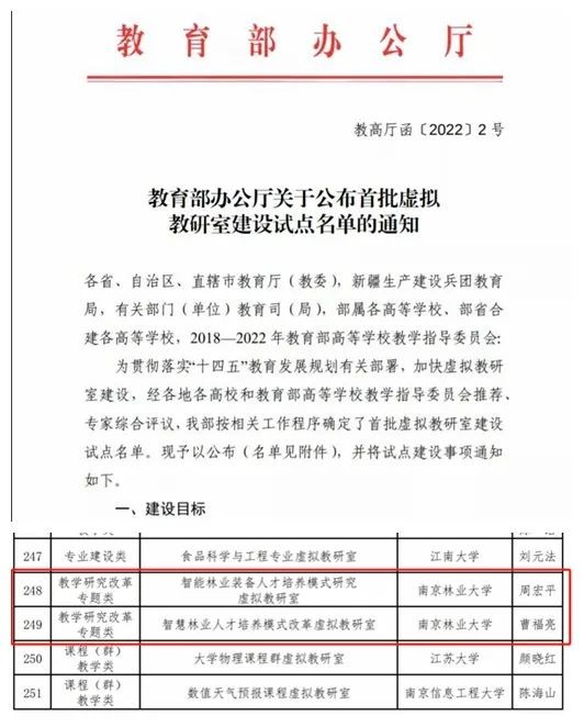 获教育部、省教育厅接连点赞！江苏这所“绿色”大学成功“镀金”！