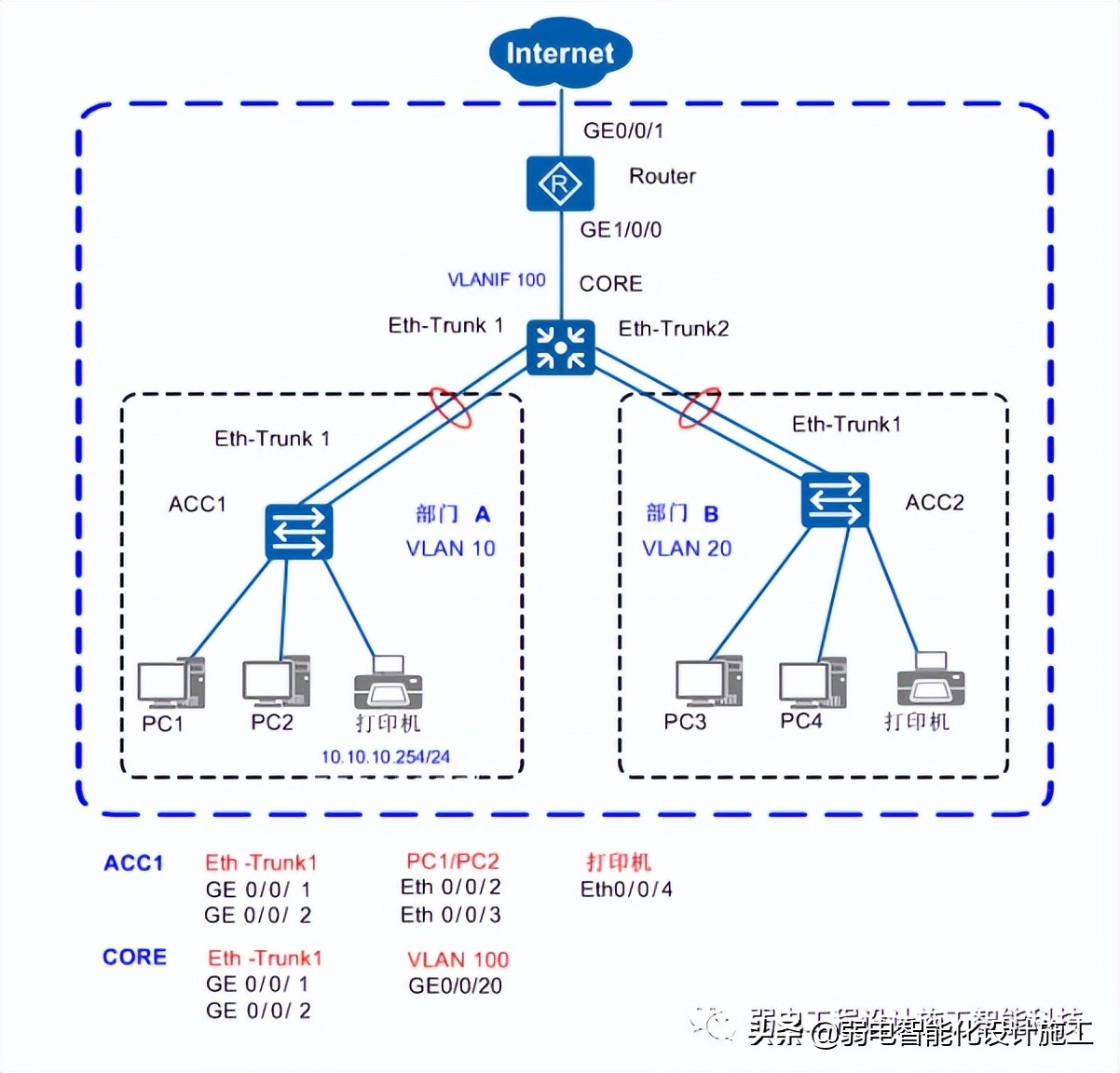 华为S5700W-L系列交换机-快速配置方法