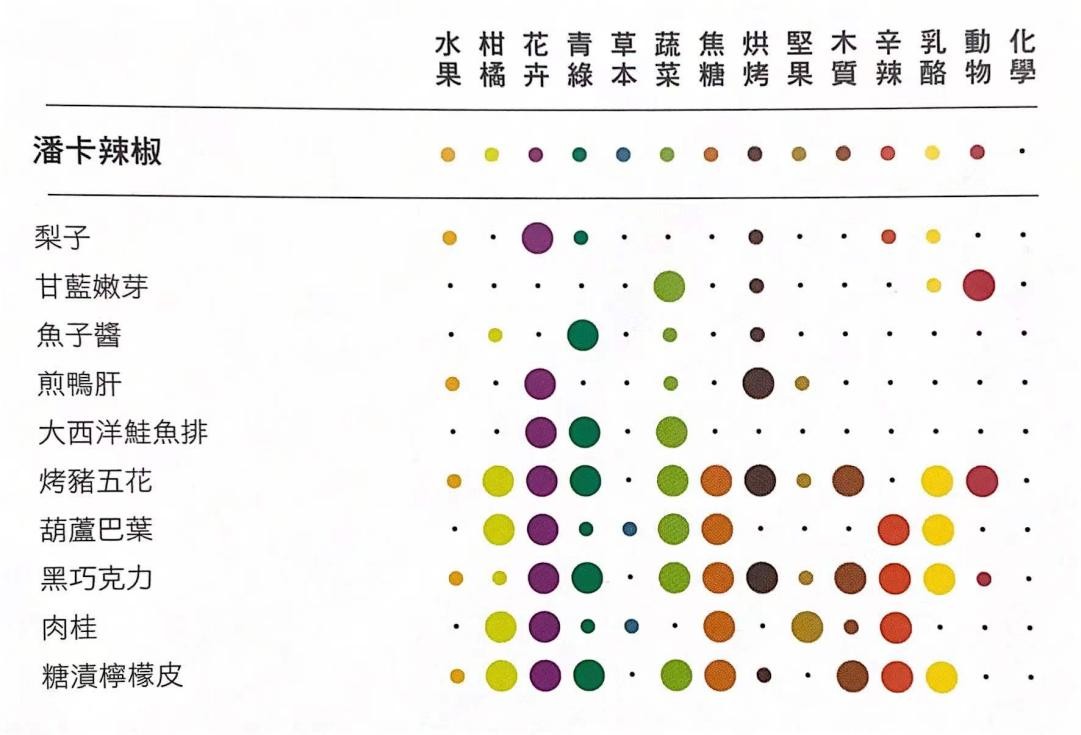 禧寶制研味覺(jué)研發(fā)實(shí)驗(yàn)室共建簽約揭牌儀式在友聯(lián)味業(yè)舉行