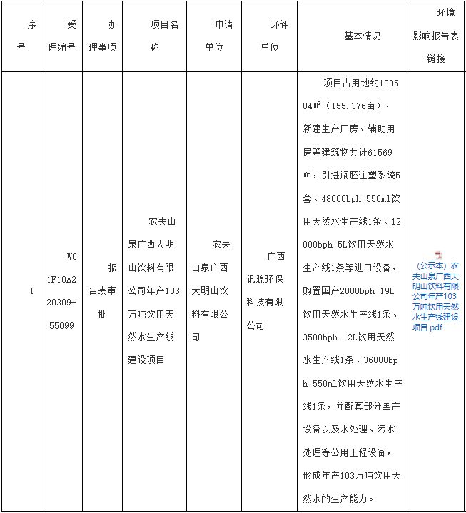 投资6亿元 农夫山泉广西上林生产基地项目举行开工仪式