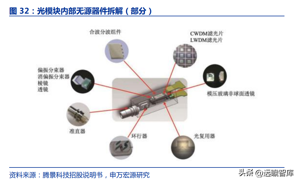 深耕行业十七载，天孚通信：“光引擎+激光雷达”打造成长第二极