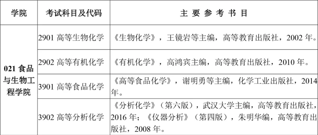 欢迎报考！长沙理工大学2022年博士研究生招生简章发布