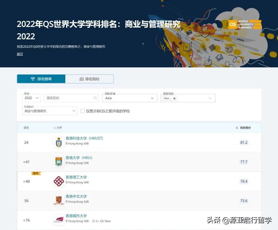 QS世界学科排名更新｜香港商科(含Top50港校本科&硕士商科项目)