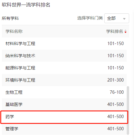 国家卫健委等六部门出台文件，这类医学人才获支持，就业前景广阔！