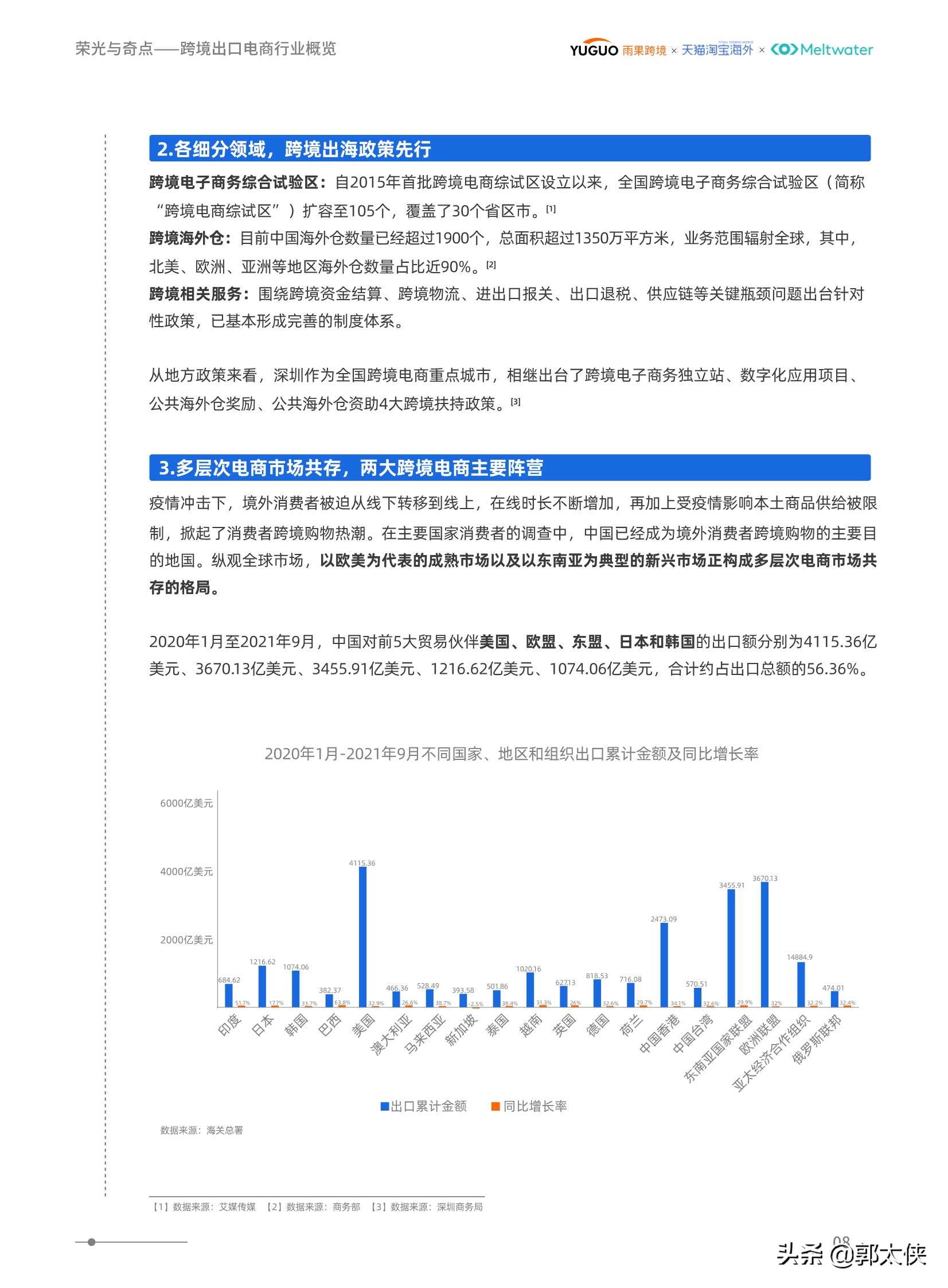 2021后疫情时代境外消费洞察报告