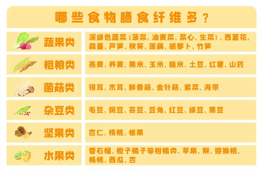 怎么减肥最轻松、最快速？遵循2个原则，不饿、不累、瘦得快