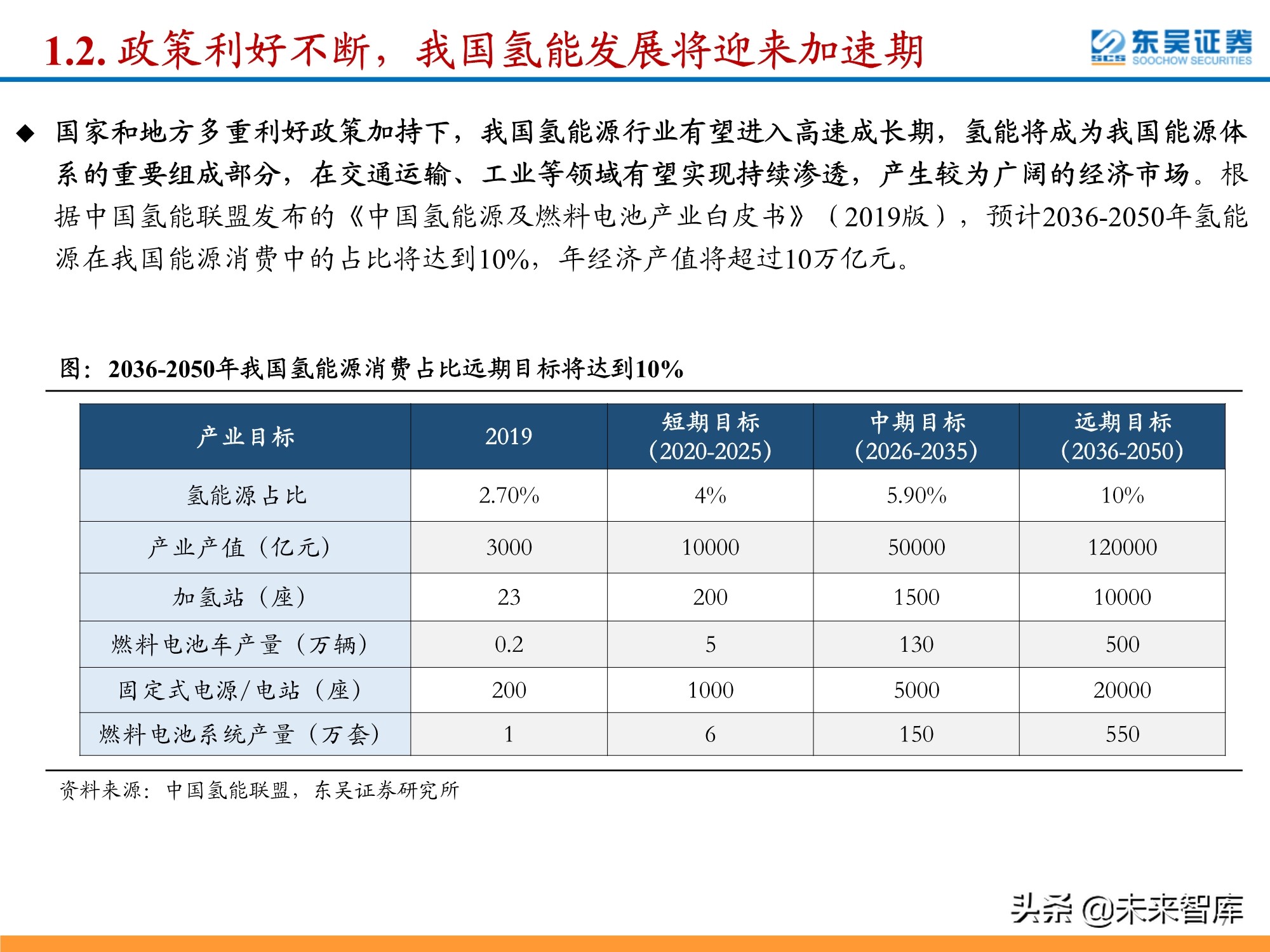 氢能源行业深度研究：政策利好频出，氢能产业有望迎来加速期
