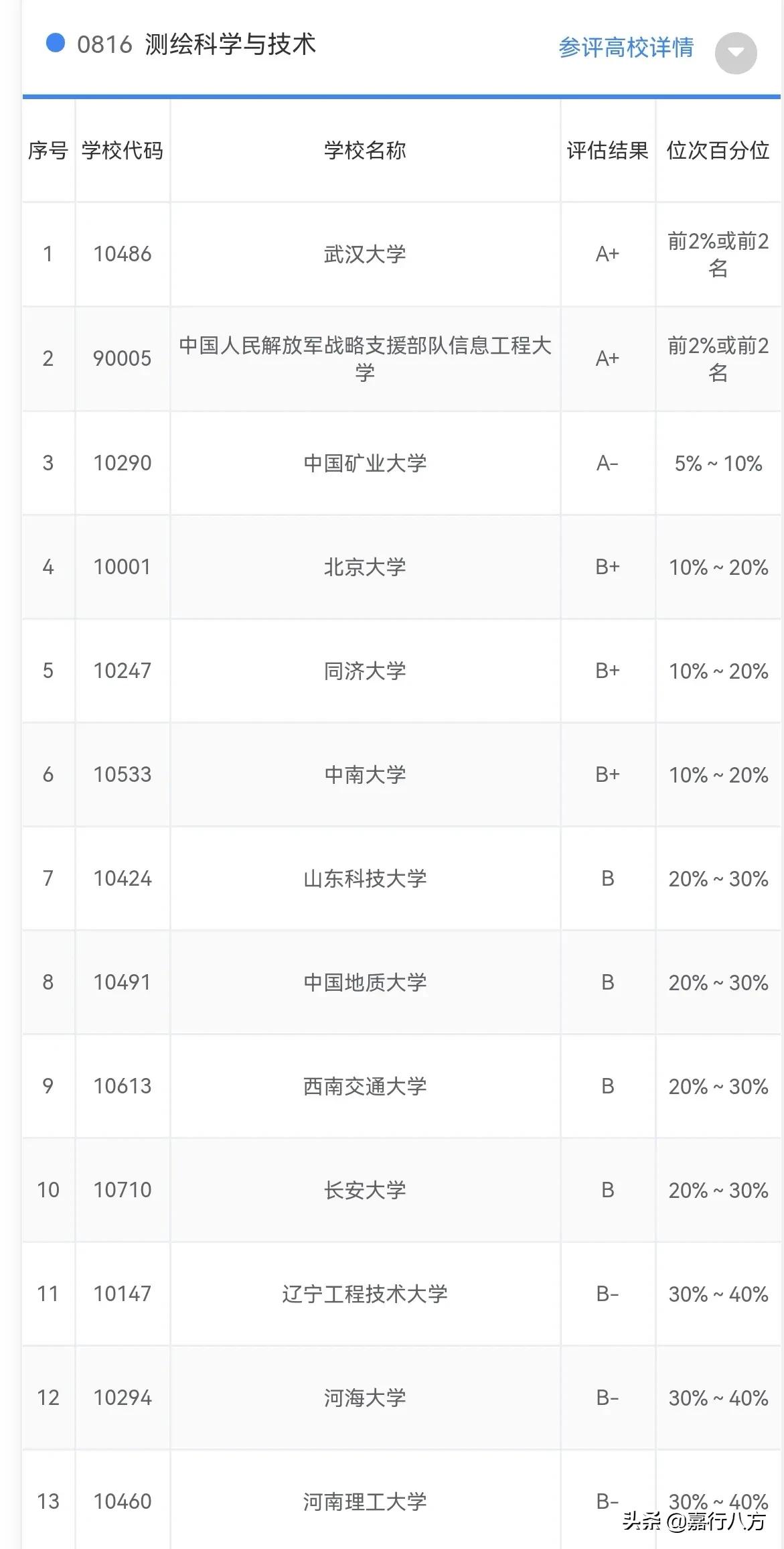 北大与清华——“超级大学”怎样选？所有专业都比其他大学强吗？