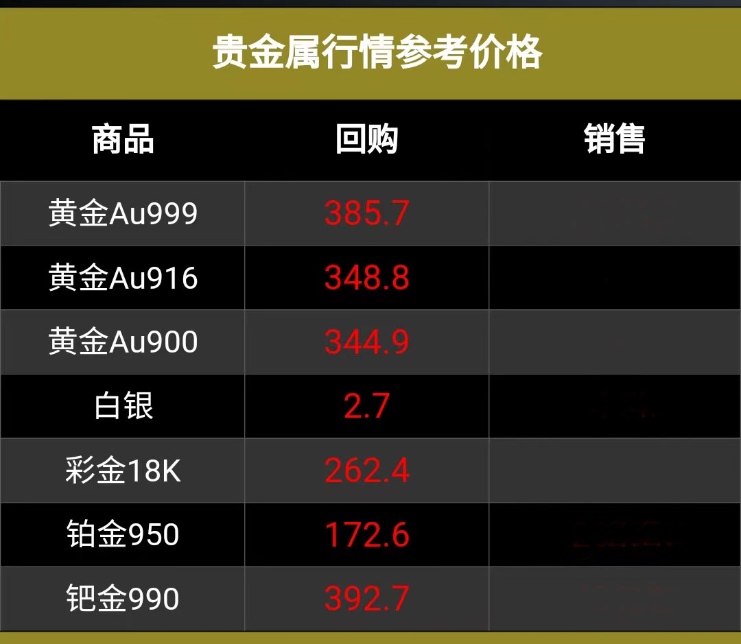 14年金子价格是多少(2014年金子价格是多少)