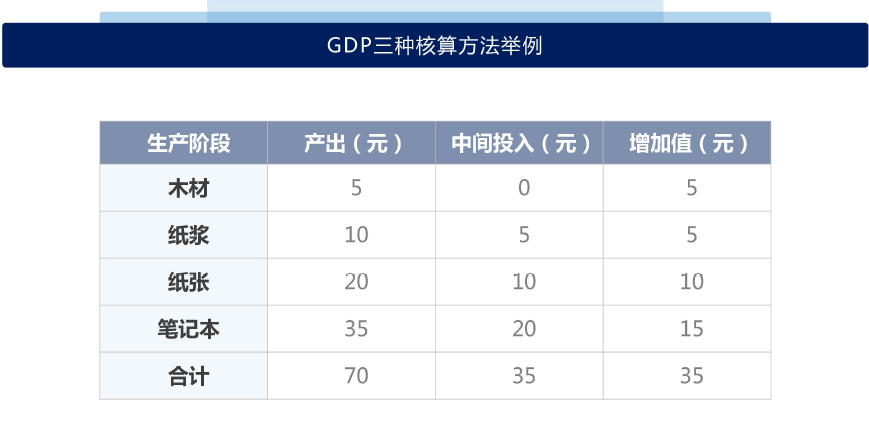 解读经济指标（一）：GDP指标
