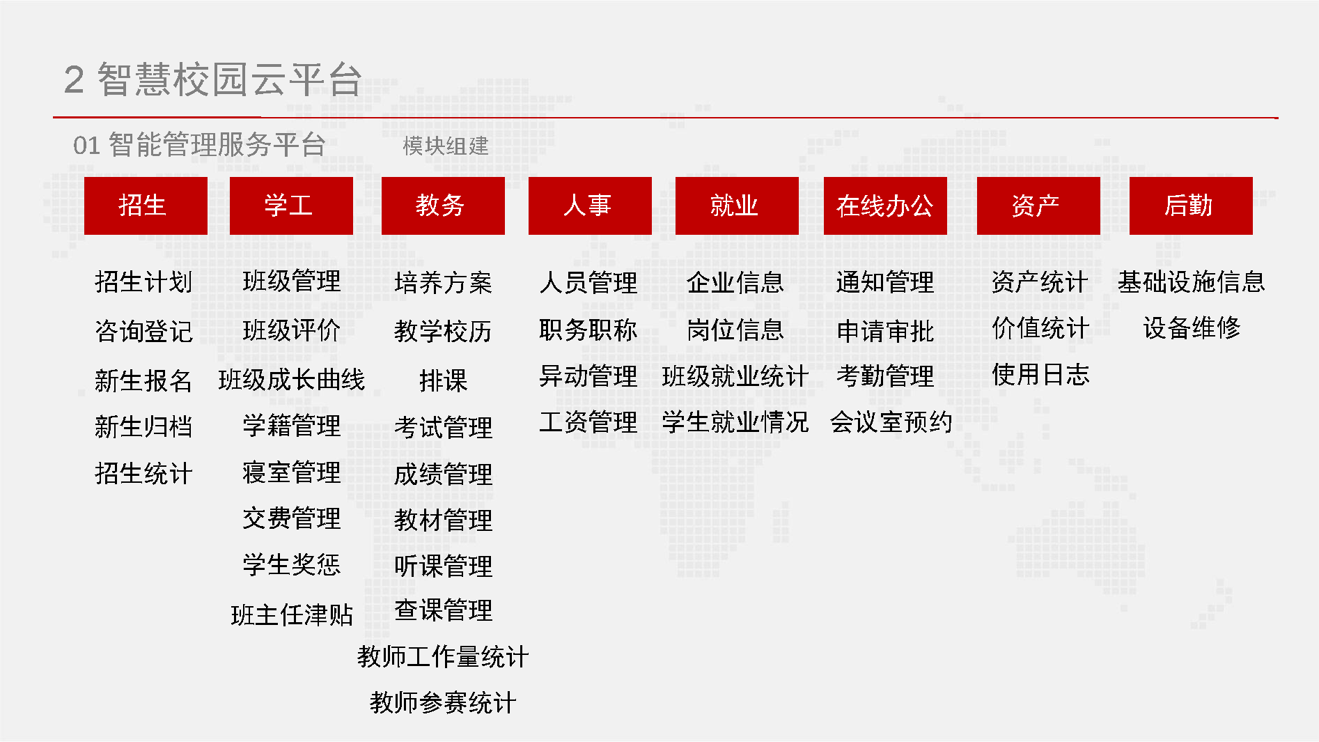 智慧校园信息化总体设计方案-基础设施、云平台、教学、日常生活