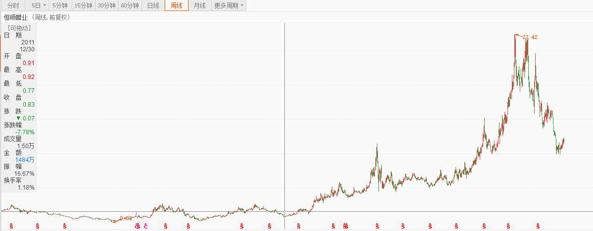 业绩停滞不前，股价一年大跌超50%，“醋王”出了什么问题？