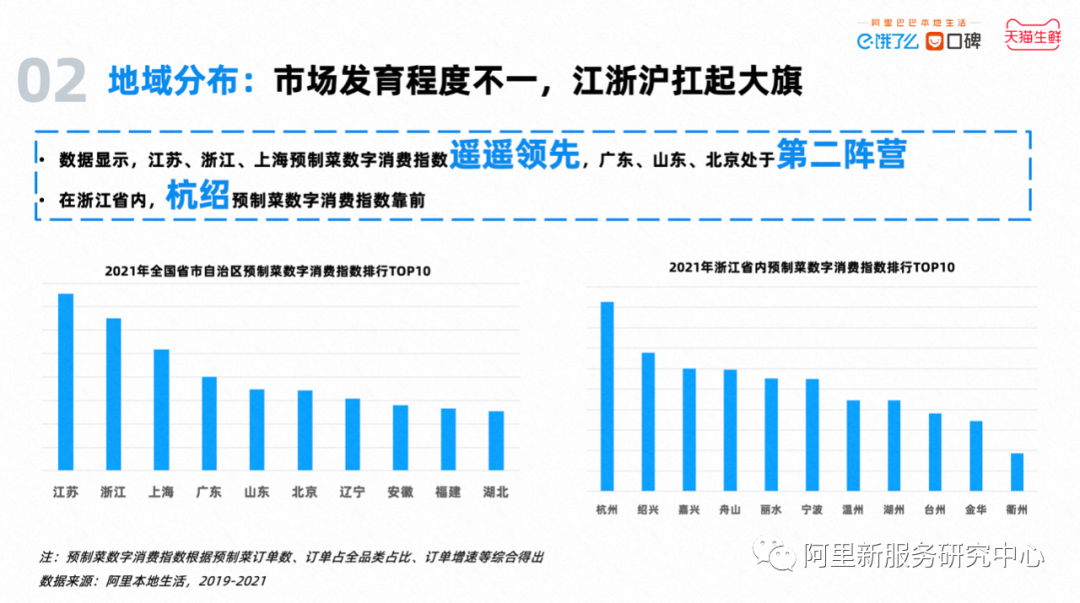 2022中国预制菜数字消费报告发布！女性、年长者更爱预制菜……