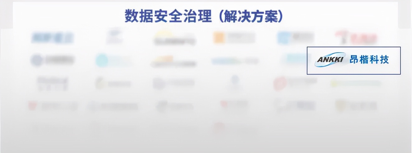 昂楷科技入选CCSIP 2021中国网络安全产业全景图