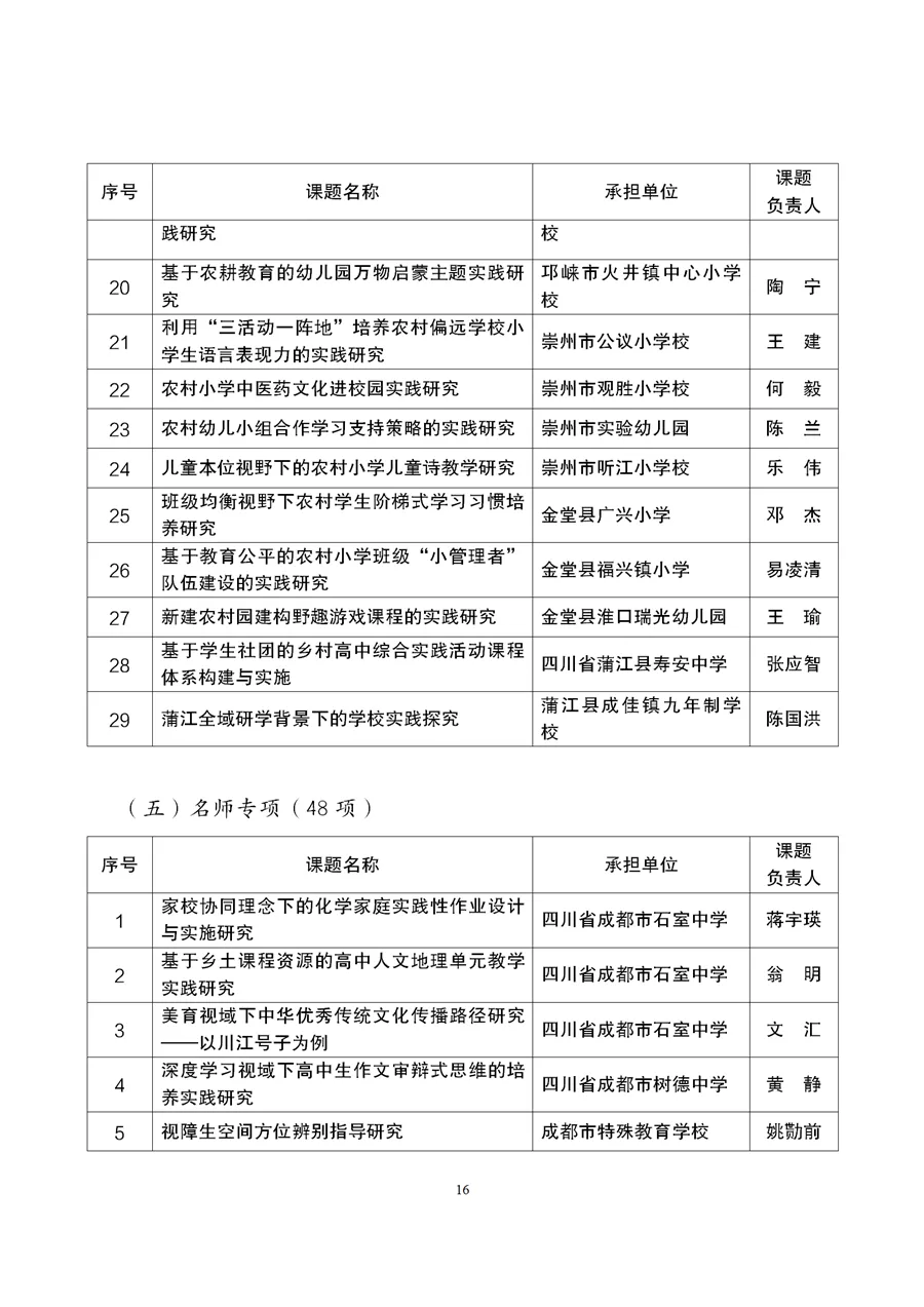 与职业教育有关！成都市2021年度教育科研规划课题拟立项名单公示