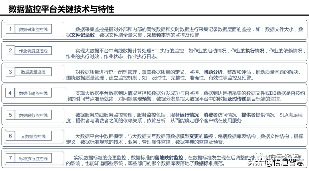 大数据治理平台技术架构图方案(ppt)