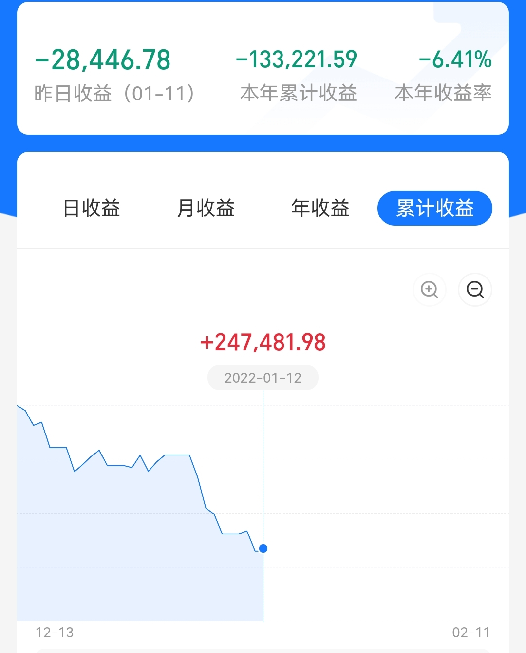 关于白酒、半导体、医药医疗的几个问题，统一回答一下