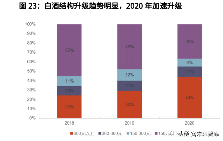 食品饮料行业中期策略：把握高确定性，关注疫情缓解下的需求恢复
