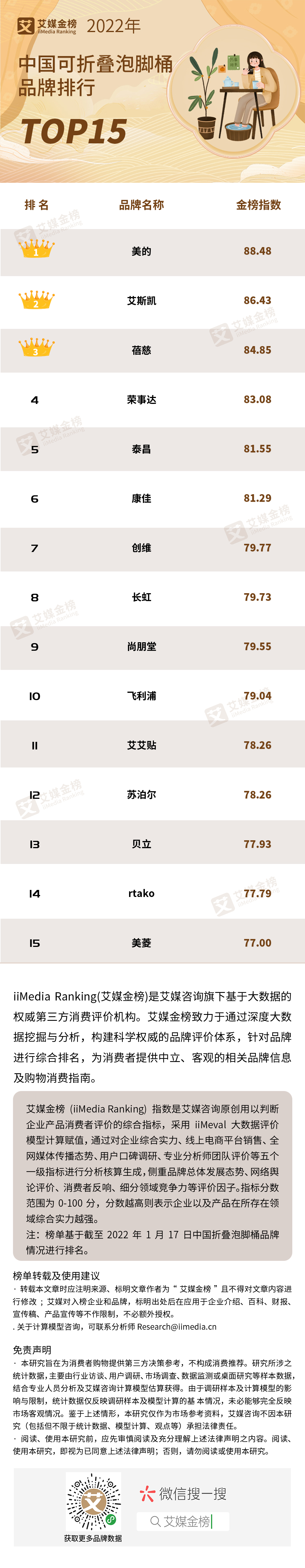 艾媒金榜｜2022年中国可折叠泡脚桶品牌排行Top15