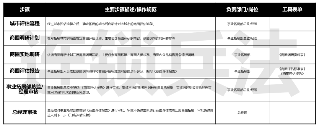 经营10家与100家门店有什么区别？如何打造单店盈利模型