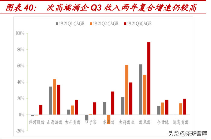 食品饮料行业2022年投资策略：价格回升有望推动业绩加速释放