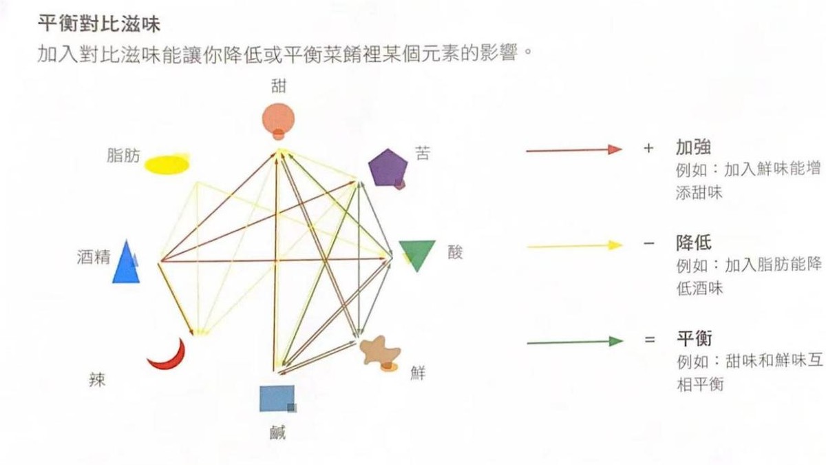 禧宝制研&友联味业味觉研发联合实验室正式成立