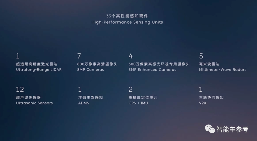 什么樣的SUV，能讓李斌放話同價(jià)位車型天花板？