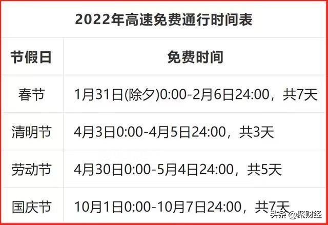 2022年，高速免费时间表来了，全年免费22天，有部分高速全年免费