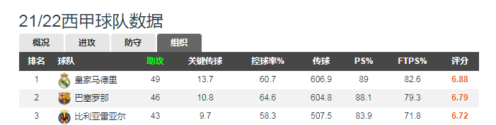 比利亚雷亚尔为什么是欧冠一档(连克强敌，欧冠四强！没有资本加持的比利亚雷亚尔是如何做到的？)